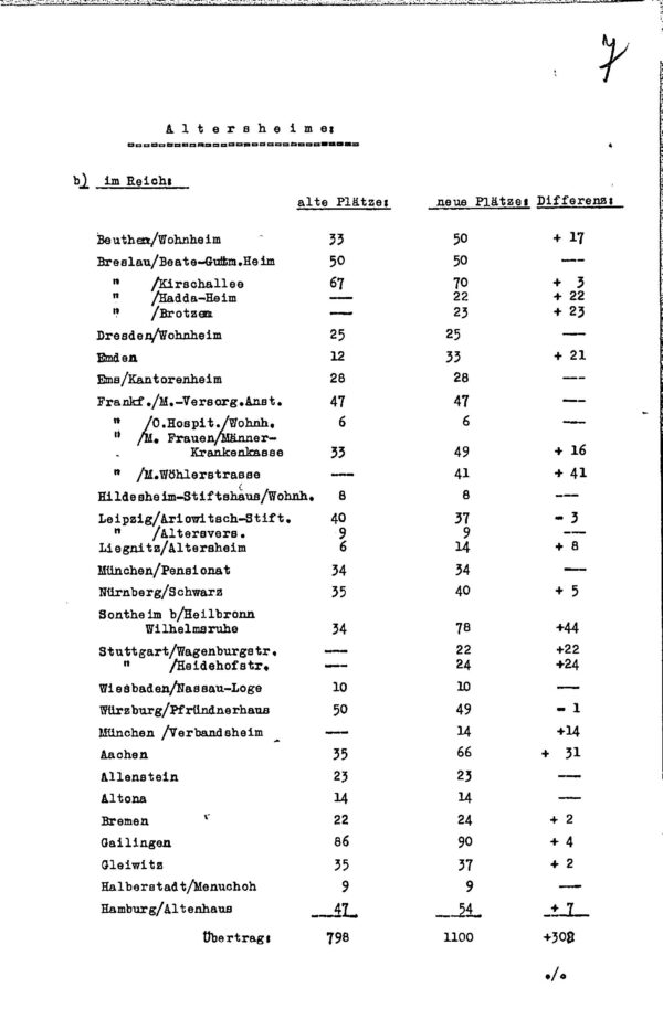 SS Documentation on the Suppression of Jehovah’s Witnesses in Nazi Germany  (1933–1937)  (Irving File 1) - Image 2
