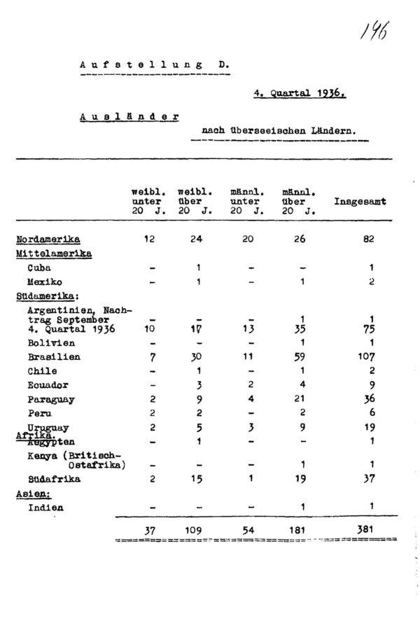 German Third Reich Administrative and Military Documents, 1933–1945 (Irving File 5C) - Image 3